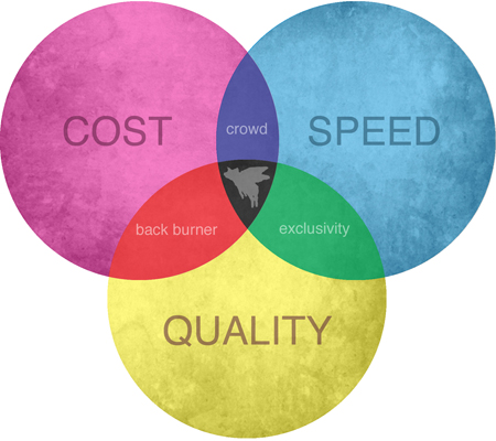 Venn diagram