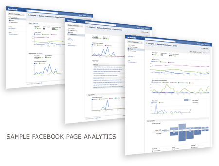 FAcebook Analytics